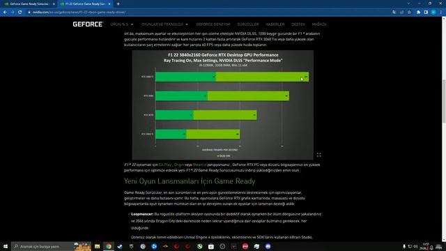 NVİDİA GEFORCE GAME READY SÜRÜCÜSÜ 516.59 WHQL смотреть онлайн