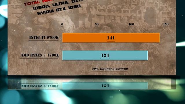 Intel i7 9700K vs Ryzen 7 1700X Benchmarks | Test Review | Comparison | Gaming | 10 Tests смотреть онлайн