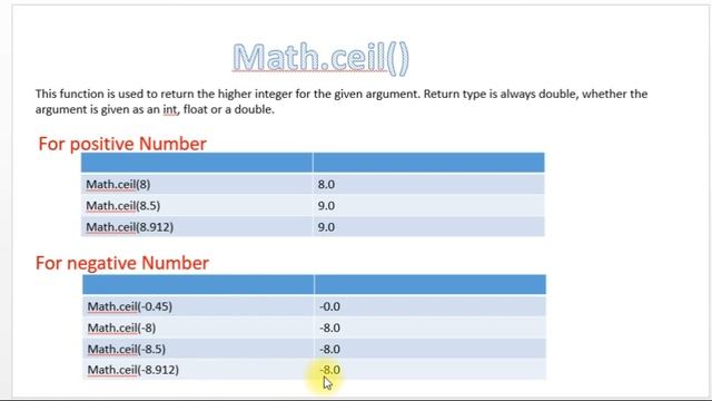 Mathematical Library Method of Java Programming || Part 2 смотреть онлайн