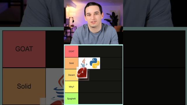 Programming Language Syntax Tier List смотреть онлайн