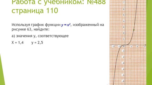 8 класс алгебра для обучающихся с ОВЗ повторение графики функций смотреть онлайн