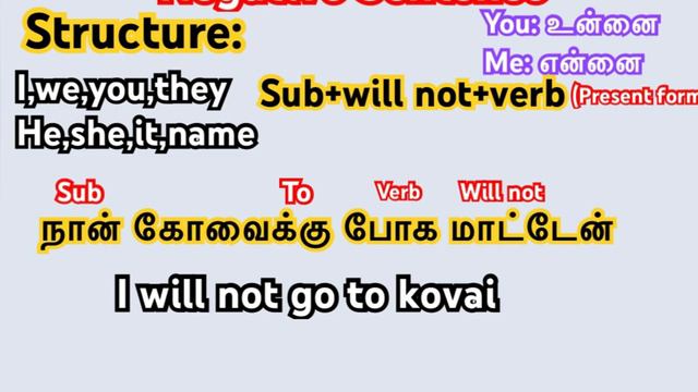 How to Make Positive Sentence in Future Tense 🔥I Simple Future Tense| Spoken English ThroughTamil | смотреть онлайн