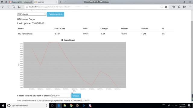 JSP stock market information with tomcat/hibernate/JDBC смотреть онлайн