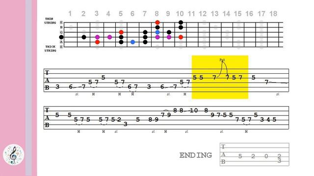 111 C Major Blues Scale and Riffs - Guitar Tablature - Easy Level смотреть онлайн