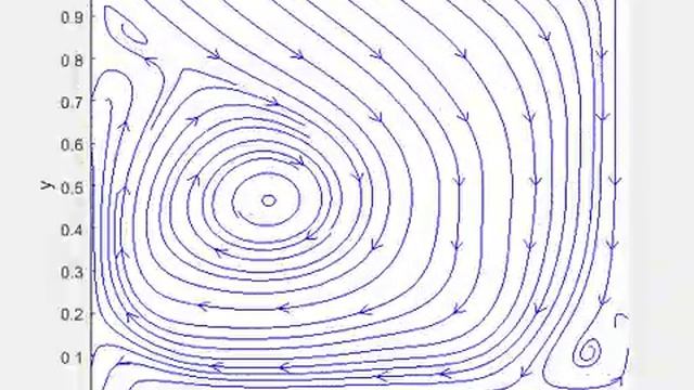 Driven-Lid Cavity Problem Lattice Boltzmann Simulation смотреть онлайн