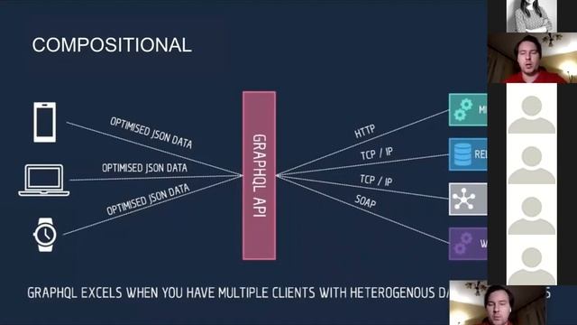 Про GraphQL від Front-End Developer Романа Коса смотреть онлайн