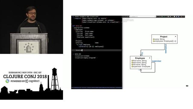 Declarative Domain Modeling for Datomic Ion/Cloud - Tiago Luchini смотреть онлайн