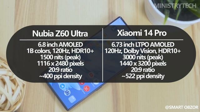 Nubia Z60 Ultra vs Xiaomi 14 Pro | What Should You Choose in 2024? смотреть онлайн
