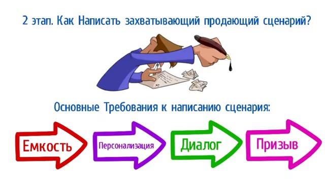 Создать Рисованное Видео смотреть онлайн