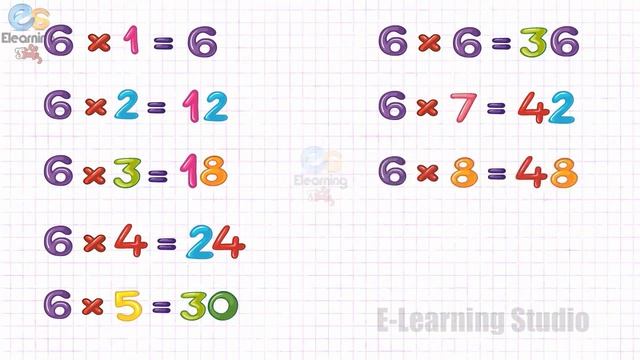 Learn Multiplication - Table of 2 to 10 | table of two to ten | Elearning studio смотреть онлайн