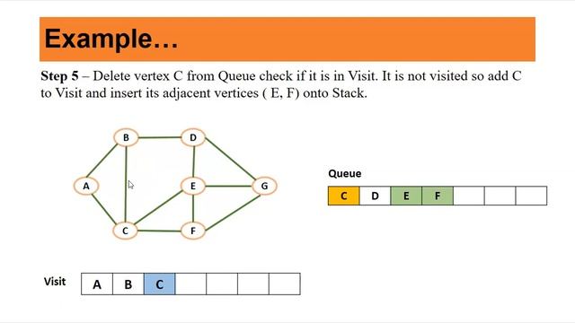 Breadth First Search Traversal of a Graph смотреть онлайн