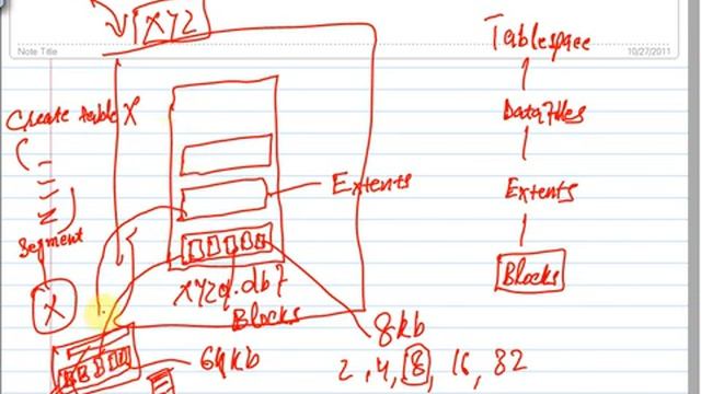 Oracle DBA Training Exploring Oracle Database Architecture Part1, Chapter1 смотреть онлайн