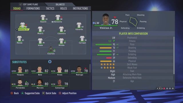 FIFA 22 - BEST REAL MADRID Formation, Tactics And Instructions