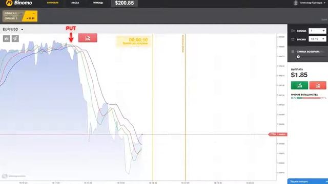 Кривая Линейной Регрессии Индикатор Стратегии В Бинарных Опционах смотреть онлайн