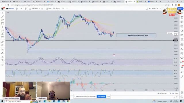 CRYPTO AI - CRYPTO CHADS LIVE#19 смотреть онлайн
