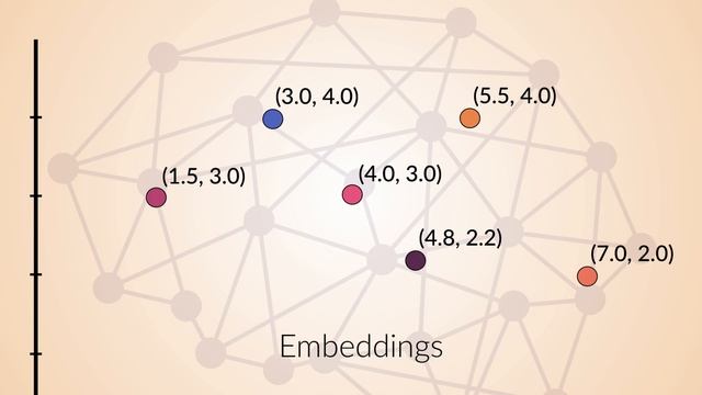 Graph Neural Networks - a perspective from the ground up смотреть онлайн