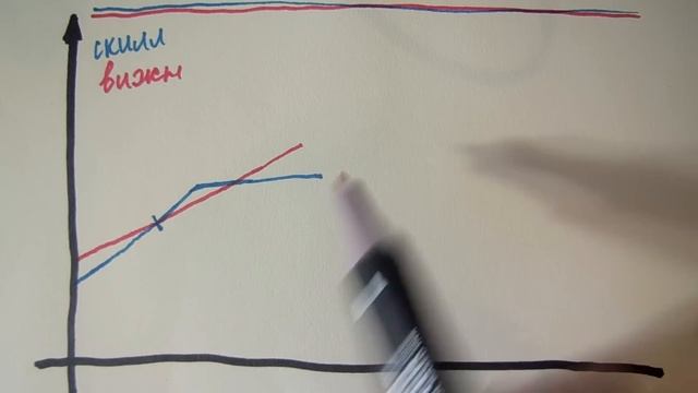 Умение Рисовать и умение Видеть. смотреть онлайн