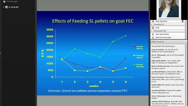 Sericea Lespedeza смотреть онлайн