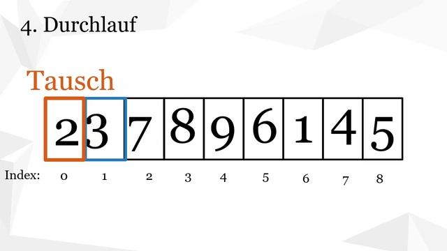 Wie funktioniert der Insertionsort Algorithmus? Inklusive Implementierung in Java (Deutsch) смотреть онлайн