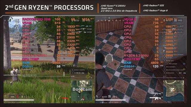 Vega 8 vs Radeon 535 - Ryzen 5 2500U - Benchmark PC смотреть онлайн