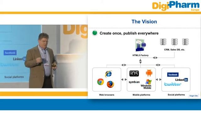 Leveraging the power of HTML5 for multichannel communications - Jamie Manning - DigiPharm 2012 смотреть онлайн
