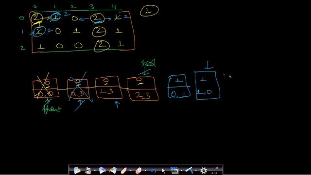 Rotten oranges problem | Leetcode #994 смотреть онлайн