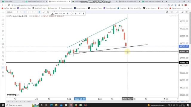 Nifty Panic Selling Below 17170? Banknifty 38500 Final Hope | 27-Sep-2022 смотреть онлайн