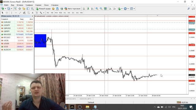 Рубрика BigTrader. Аналитика рынка по EURUSD и GBPUSD на 28 января. Прогноз форекс смотреть онлайн