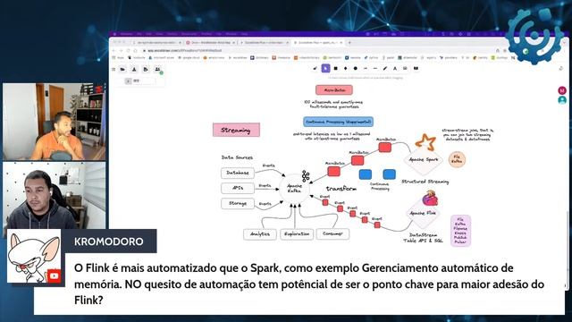 Apache Flink vs. Apache Spark para Processamento de Dados em Tempo-Real | Live #68 смотреть онлайн