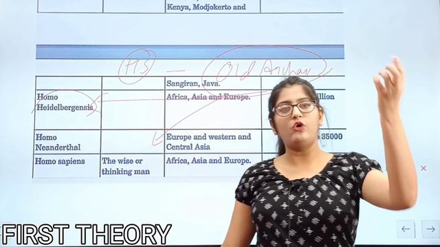 From the beginning of time class 11|Class 11 History Chapter 1|Full Chapter Detailed Explanation смотреть онлайн