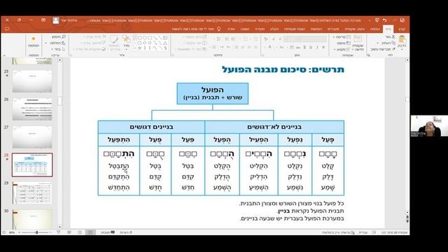 Мини курс Иврит для 9го класса по израильской школьной программе. Урок 3. Центр Ариадна смотреть онлайн