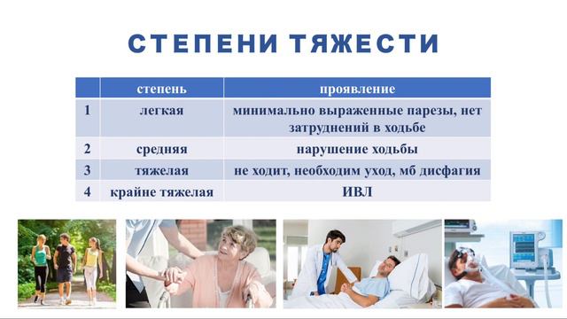 Синдром Гийена-Барре смотреть онлайн