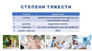 Синдром Гийена-Барре
