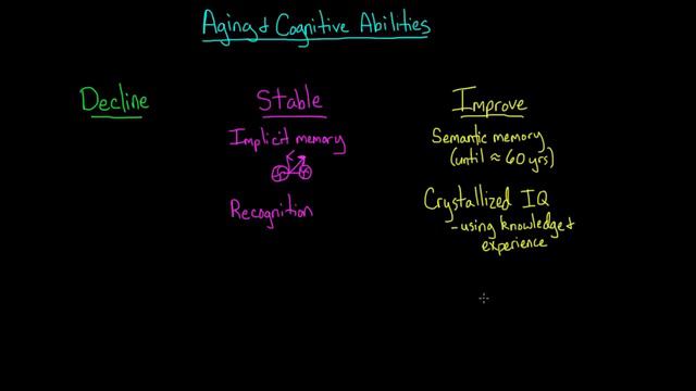 Aging and cognitive abilities | Processing the Environment | MCAT | Khan Academy смотреть онлайн