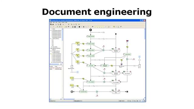 20 Examples on Domain-Specific Modeling смотреть онлайн