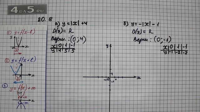Упражнение № 20.8 (Вариант А.Б.) – ГДЗ Алгебра 8 класс Мордкович А.Г. смотреть онлайн