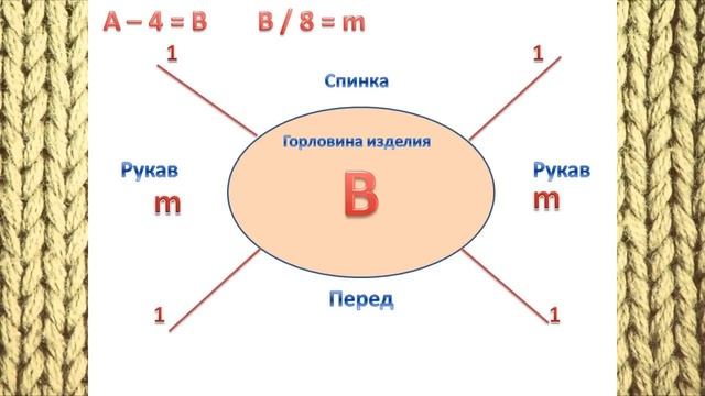 Как расчитать и распределить петли для РЕГЛАНА сверху!) смотреть онлайн