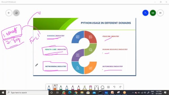 Python Session - 09 : Python Programming Usage in Different Domains смотреть онлайн