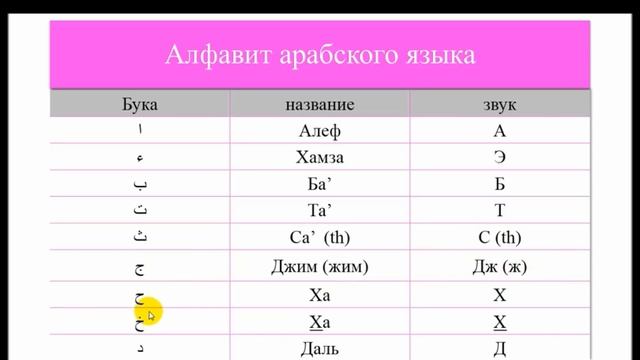 Урок № 1 Арабский язык с нуля смотреть онлайн
