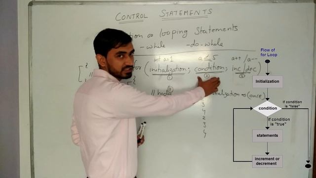 Control Statements in Java by Deepak - Part 2 (Hindi) смотреть онлайн