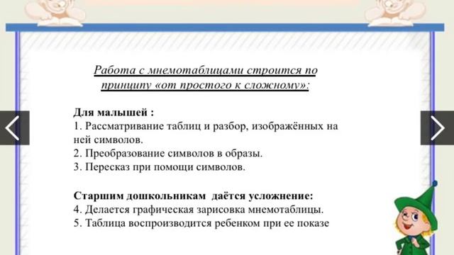 Мнемотехника смотреть онлайн