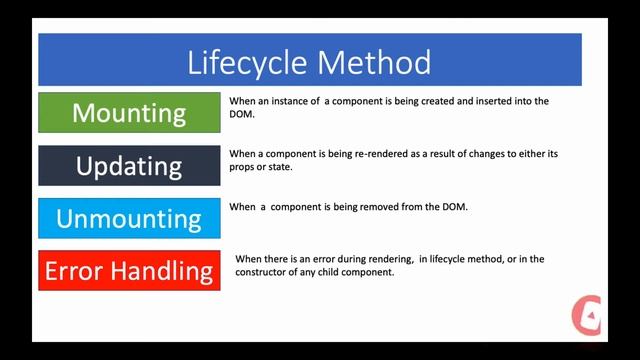 ReactJS Lifecycle Methods Lesson #19 English смотреть онлайн