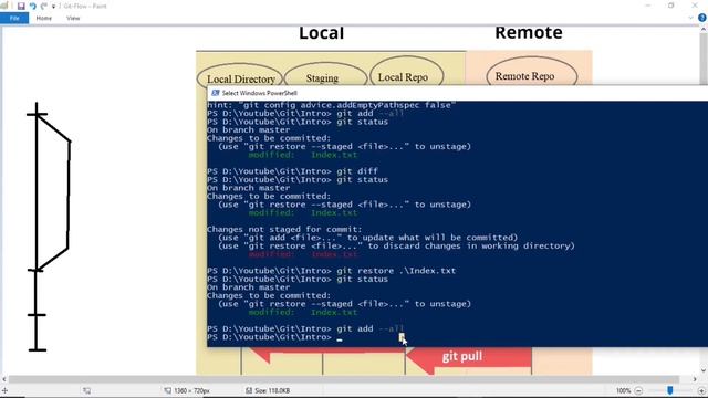 Git basics for Beginners | Git Command | Git Tutorial Step by steps | How to use Git | Hindi смотреть онлайн