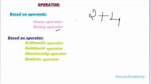 Python Programming Tutorial - Operators | Unary and Binary смотреть онлайн