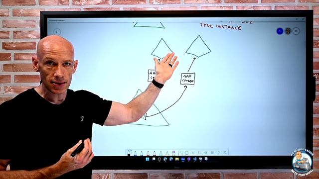Picking which Azure AD Synchronization Technology! AAD Connect vs Cloud Sync смотреть онлайн
