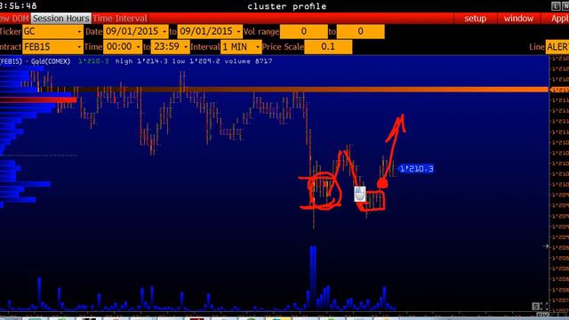 10 01 14 фьючерс золото анализ рыночной ситуации смотреть онлайн