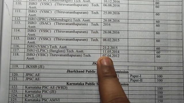 All India JE & PSU Mechanical Engineering Chapter-wise Solved Papers Vol-1 English Medium #Yct Book смотреть онлайн