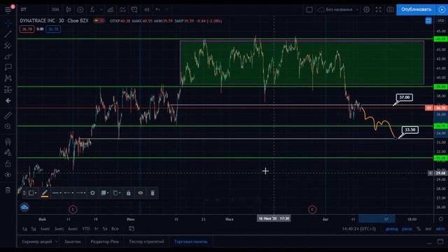 Разбор эмитента #DT смотреть онлайн