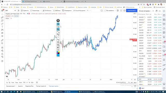 Утренний разбор Forex, S&P, WTI, Gold. Обзор 20.12.21. Опционный анализ, не Технический анализ рынк смотреть онлайн