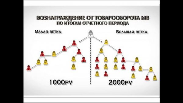 Маркетинг план  GLOBAL TREND COMPANY  РОССИЯ